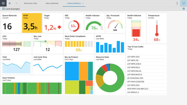 Air Coolers Manufacturing