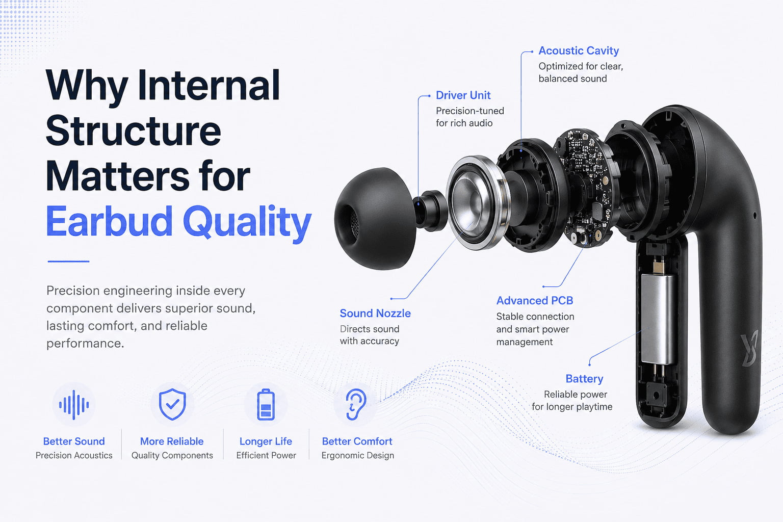 Why Does the Internal Structure of Bluetooth Earbuds Matter for Quality?