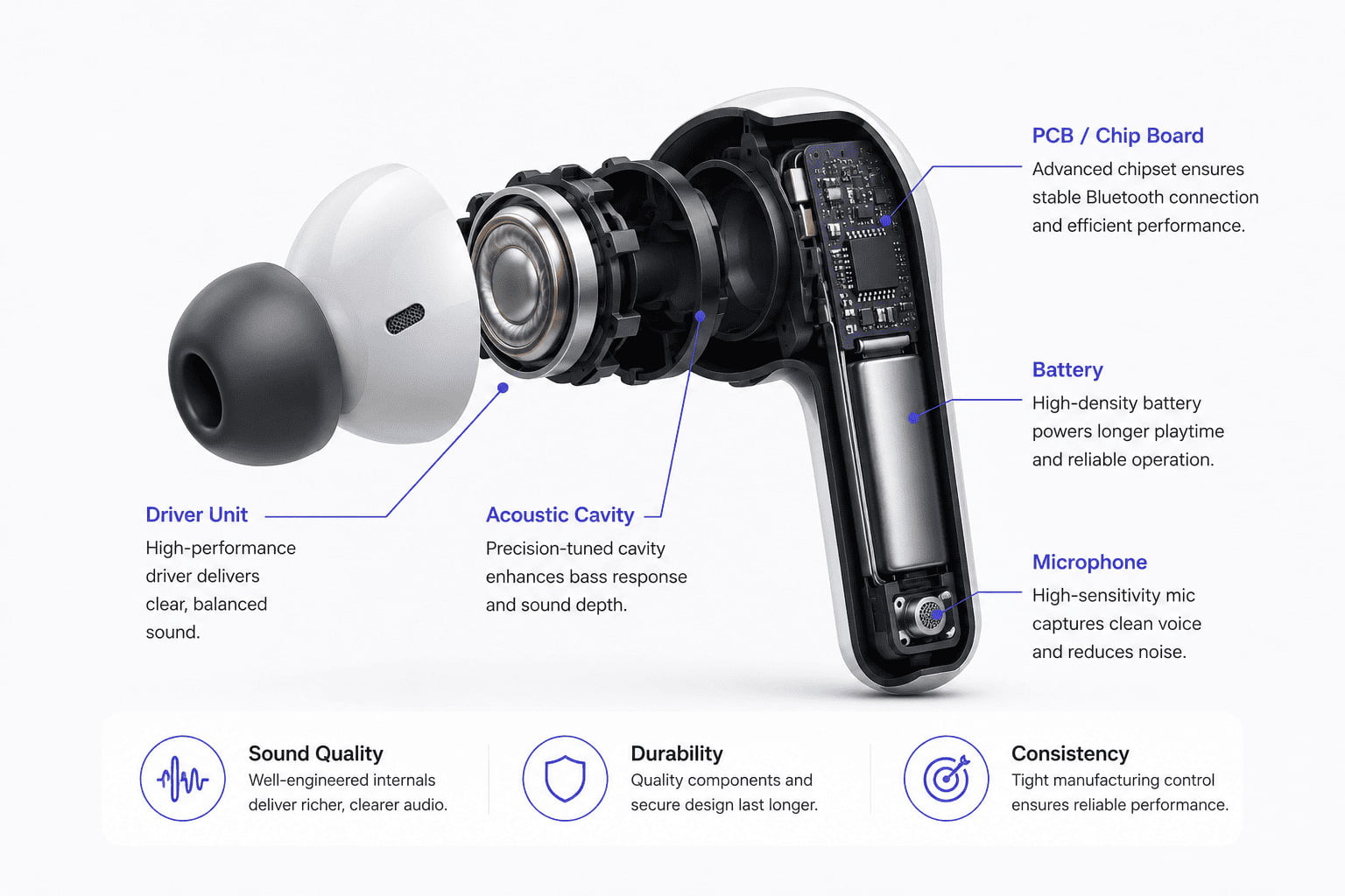 Internal structure of Bluetooth earbuds