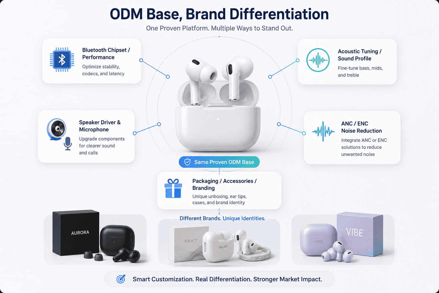 ODM Customization Options
